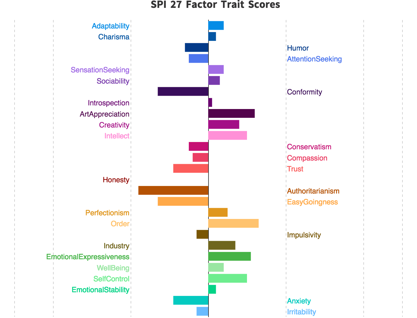 Exploring the Human Psyche: A Comprehensive Myers-Briggs Type